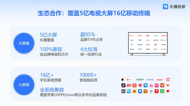 卓越品牌奖：全场景发力重塑投屏体验pg电子试玩乐播投屏荣膺星云奖年度(图3)