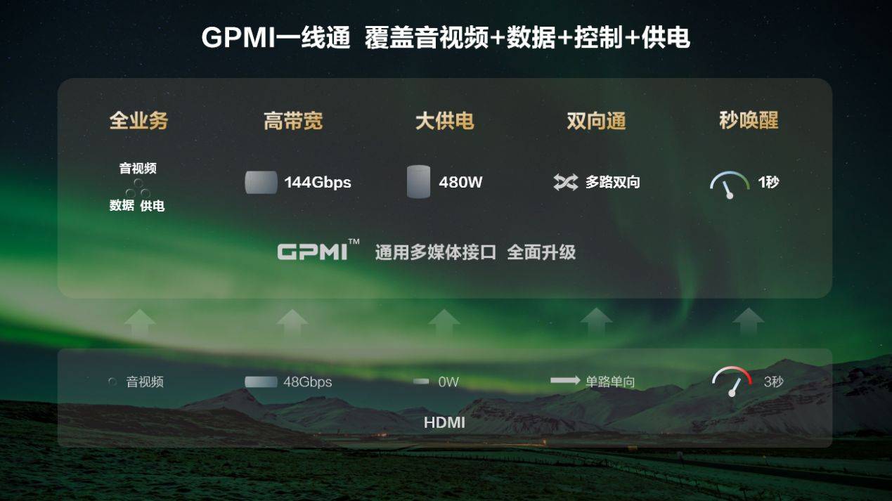 珠联璧合：实现“一线通途智控无界”pg电子平台GPMI+星闪指向遥控(图5)