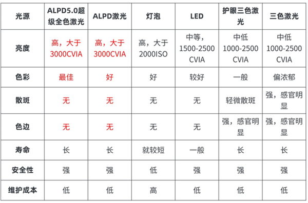 怎么样 7款同价位投影分析值不值得买pg模拟器极米RS10Plus投影仪(图8)