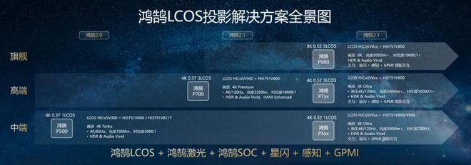 oS：中国投影产业链崛起的新引擎pg电子第三代投影技术 3LC(图8)
