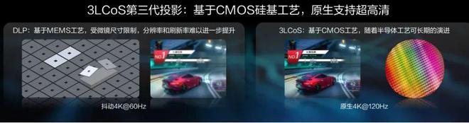 oS：中国投影产业链崛起的新引擎pg电子第三代投影技术 3LC(图2)