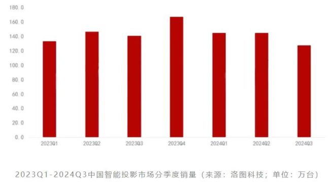 oS：中国投影产业链崛起的新引擎pg电子第三代投影技术 3LC