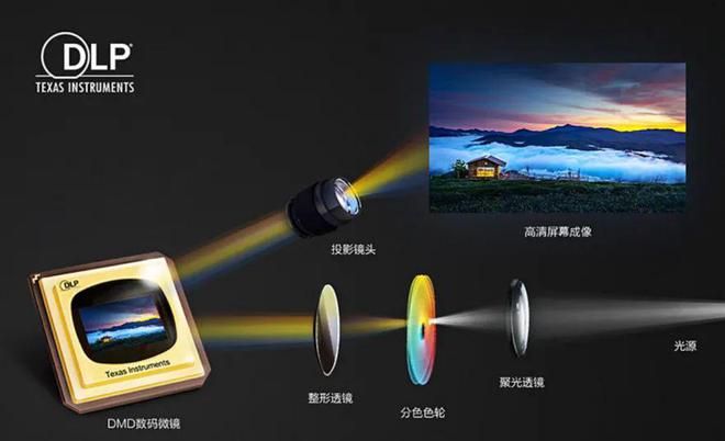 oS：中国投影产业链崛起的新引擎pg电子第三代投影技术 3LC(图7)