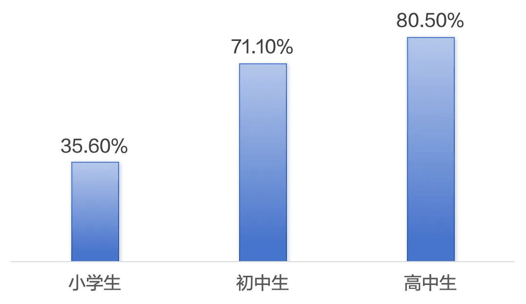 3LCD投影技术为校园视力撑起保护伞pg电子中国网站爱普生商用投影机用(图3)