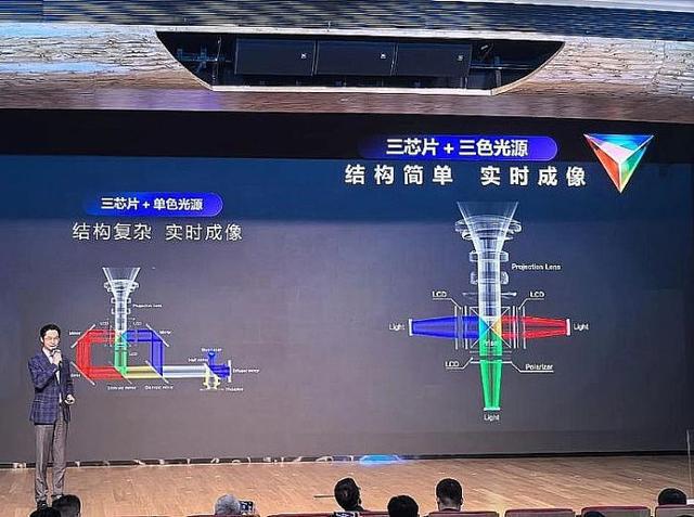 投影技术进步全看“液晶”pg电子模拟器2
