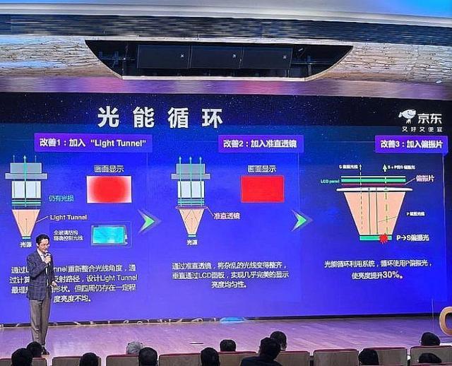 投影技术进步全看“液晶”pg电子模拟器2025年(图3)