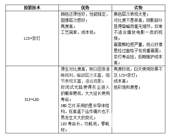 贝Smart 1千元DLP投影仪深度体验pg试玩2025年千元投影仪推荐哪个 当(图7)